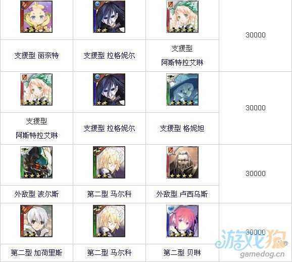 百万亚瑟王合成表全图文进化一览表4