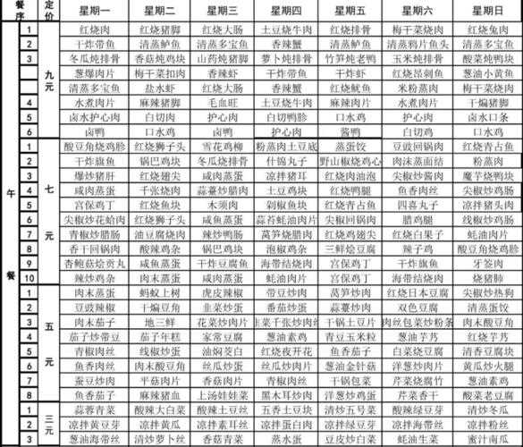 吃货大食堂所有菜谱所需的配方展示_吃货大食堂菜谱攻略