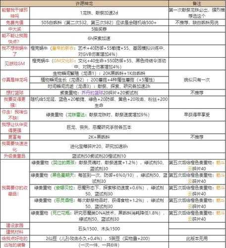 最强蜗牛龙珠许愿攻略来了 许愿方法一览_最强蜗牛神龙许愿攻略攻略