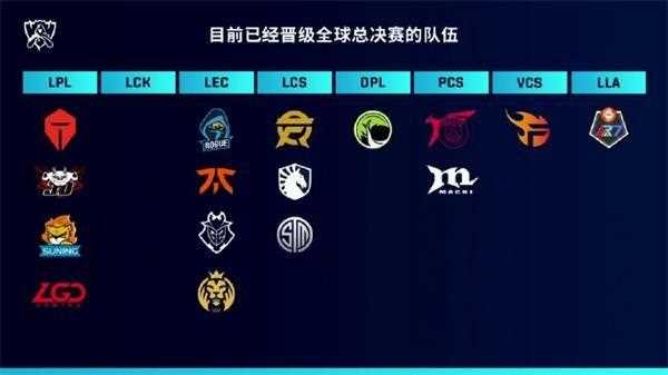 lol全球总决赛中国队伍有哪些 LPL队伍介绍_LPL中国战队有几个攻略