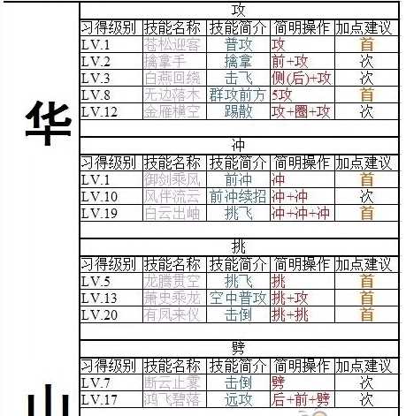 新笑傲江湖手游华山连招技巧 华山技能连招分享_笑傲江湖华山连招攻略