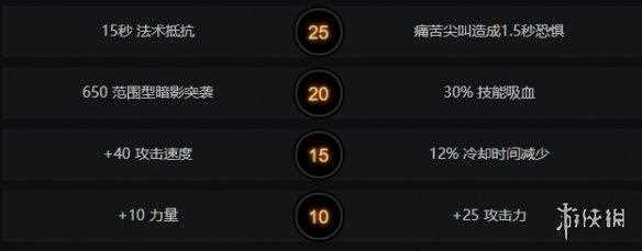 DOTA2痛苦女王天赋一览 痛苦女王天赋树加点_痛苦女王加点攻略