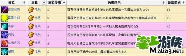 怪物x联盟灰烬凤凰图鉴及技能搭配攻略_怪物x联盟灰烬凤凰攻略