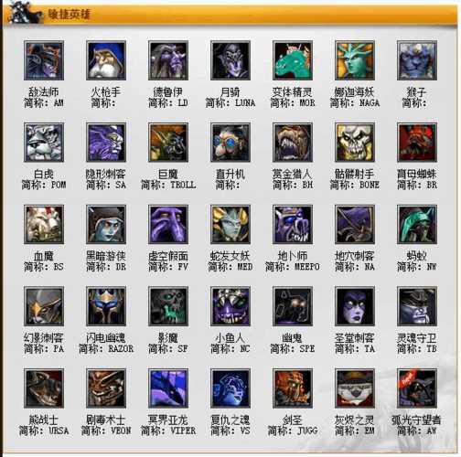 DOTA2黑暗贤者出装攻略 黑暗贤者装备推荐_黑暗贤者出装攻略