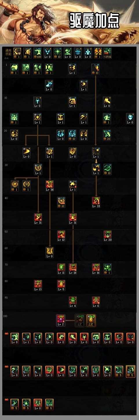 dnf魔皇三觉加点 魔皇三觉刷图加点介绍_魔皇加点攻略