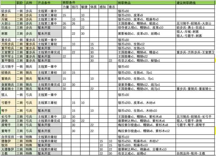 武神3人物转职详细教学 转职条件介绍_武神是什么转的攻略