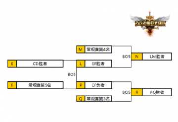 lol冒泡赛是什么意思 冒泡赛规则介绍_冒泡赛攻略