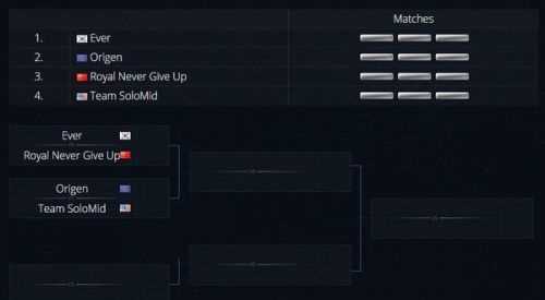 IEM2016IEM2016小组赛A组 OG vs RNG 比赛视频_iem2016攻略