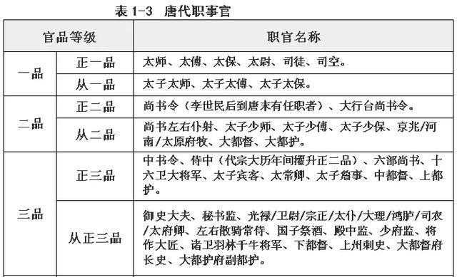 新手如何快速提升官职以及官职的作用_神武官职攻略