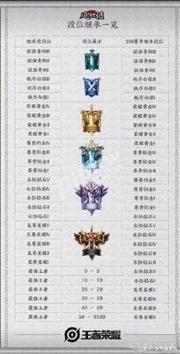 王者荣耀S19赛季什么时候结束 S19赛季结束时间_王者荣耀s19赛季结束时间攻略