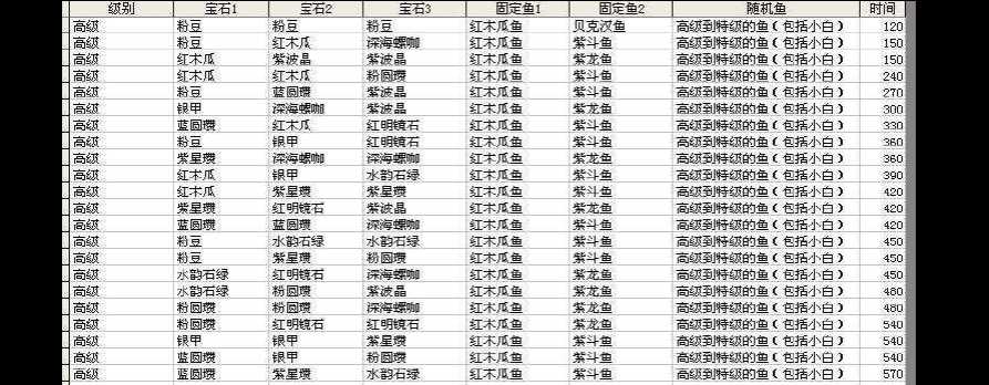 开心水族箱太阳鱼合成公式_开心水族箱太阳鱼攻略