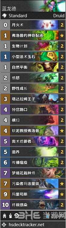 炉石传说蓝龙德卡组最新2020 蓝龙德卡组分享_蓝龙德攻略