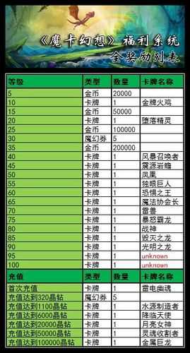 魔卡幻想关卡奖励 关卡奖励大全一览_魔卡幻想关卡奖励攻略