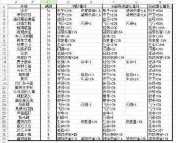 地下城堡暗黑魔导师升级路线以及材料一览_暗黑魔导师攻略