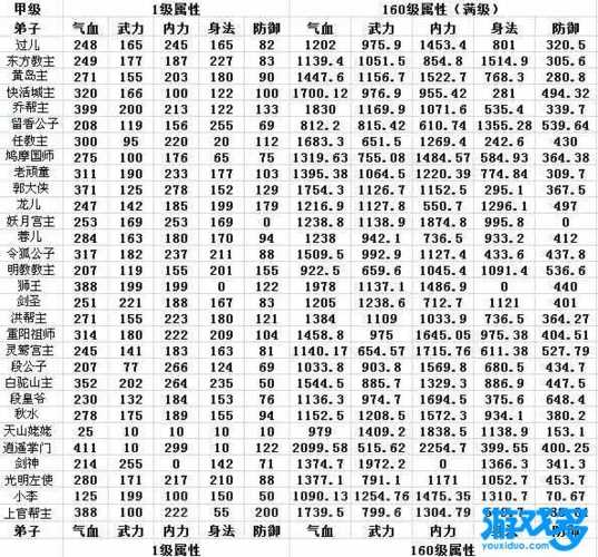 武侠q传甲级弟子排行榜最新版_武侠q传甲级弟子排行攻略