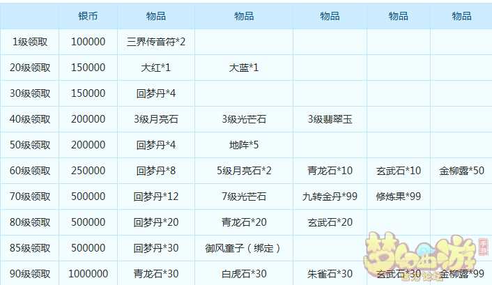 梦幻西游手游2021年6月新区表 6月新区表一览_梦幻西游6月新区攻略