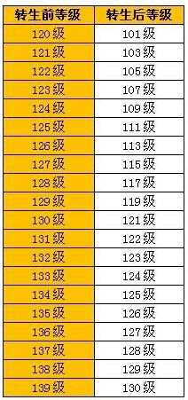 天书奇谈二转等级对照表_天书奇谈二转攻略
