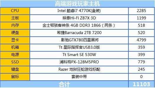 战地之王配置需求介绍 大众配置即可畅玩_战地之王配置攻略