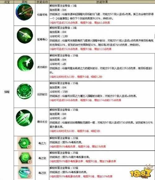 蜀门仙禽流派法宝详细攻略分析介绍_蜀门仙禽攻略攻略