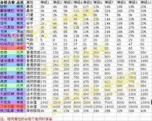 神仙道命格系统之新四命格属性详解_神仙道万妖皇命格攻略