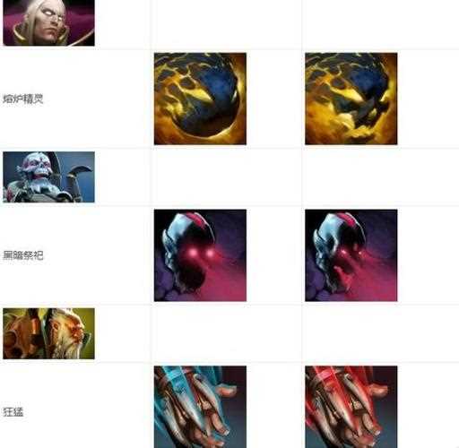 DOTA2 7.0物品改动深度解析 新版本必看干货_dota2 7 0改动攻略