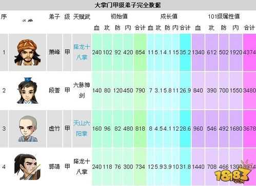 大掌门攻防甲级弟子最新TOP10排行榜_大掌门甲级弟子排行攻略