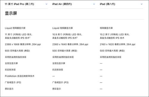 ipad air ipad4体验它们之间的相同于不同_ipad air ipad4攻略