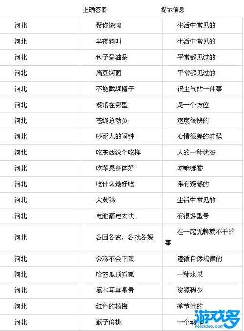 疯狂的方言答案所有省份答案大全(10)_疯狂的方言答案攻略