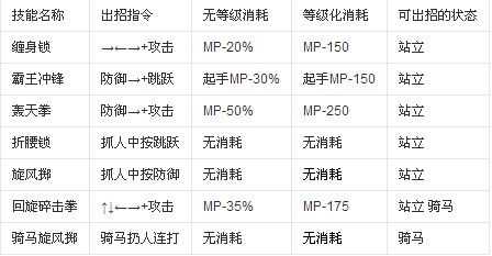 英雄大作战出招表全部技能触发方式_英雄大作战出招表攻略