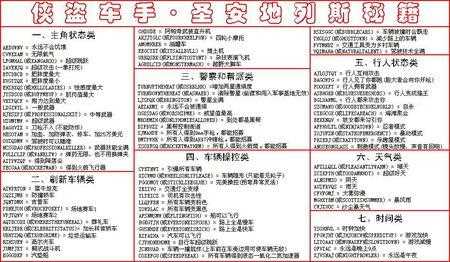 侠盗猎车手圣安地列斯秘籍大全(5)_侠盗飞车5圣安地列斯秘籍攻略