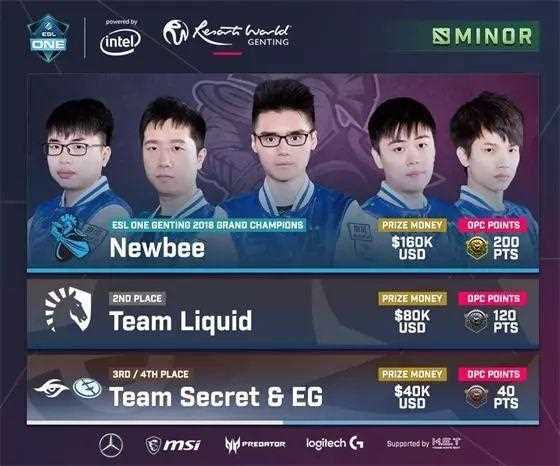 ESL ONE云顶站尘埃落定 DC击败NB夺得冠军_esl one 云顶攻略