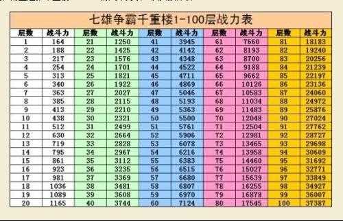 七雄争霸战力计算格式详解及表格分享_七雄争霸武将计算器攻略