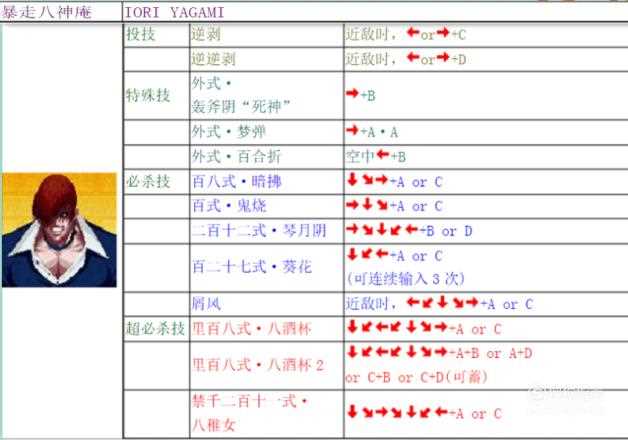 让你爽到极点 拳皇97连招大揭密_97连招攻略