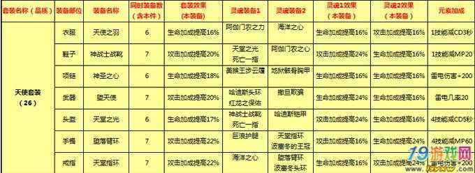 太极熊猫天使之羽装备属性攻略介绍_天使之羽攻略攻略