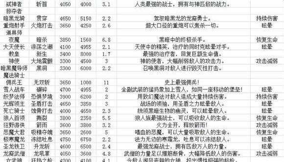 城堡保卫战攻略兵种详解及技巧心得_城堡守卫战