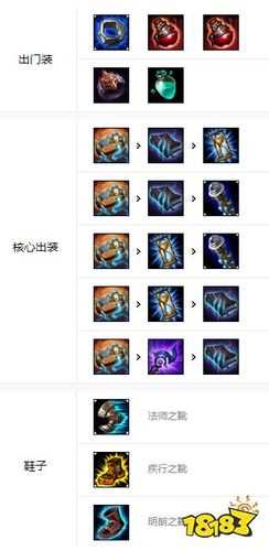 lol10.7版本中单安妮打法简介 安妮天赋出装详解_安妮符文攻略