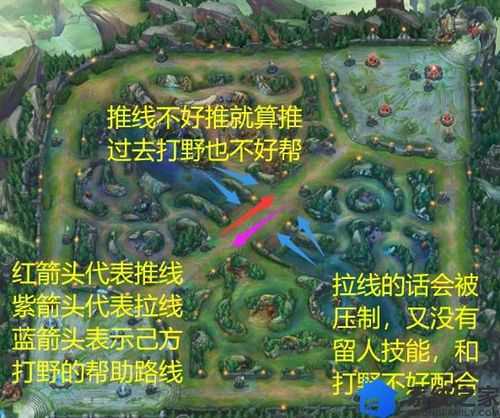 英雄联盟打野EZ的优缺点及刷野路线分析_ez打野攻略