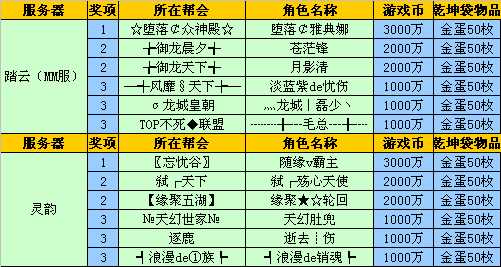 完美国际2橙色装备怎么制作 教你如何制作顶级橙装_完美国际 神秘筹码攻略