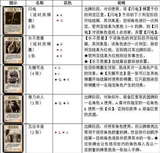 三国杀卡牌花色与颜色的判定解析_三国杀花色攻略