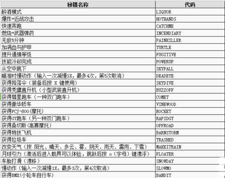 模拟城市5秘籍一览 所有作弊命令分享_模拟城市5秘籍攻略