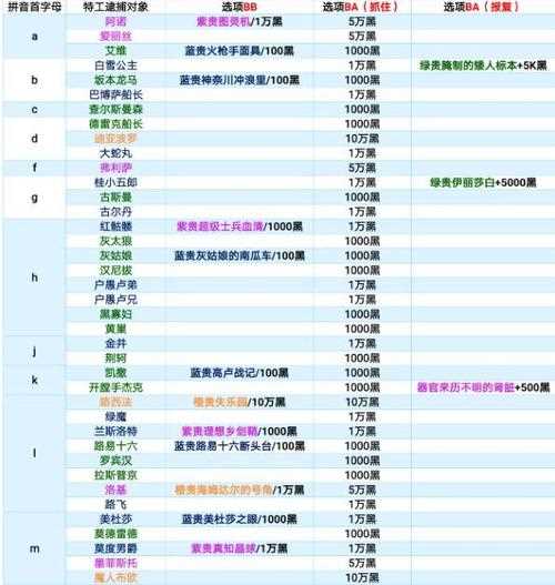 最强蜗牛特工攻略表 最新特工大全汇总2020_最强蜗牛特工攻略表攻略