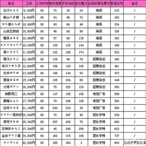海鲜寿司街攻略技巧大揭秘新手必读