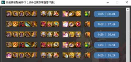 dnf手游魔道适合什么装备 魔道学者装备选择_魔道学者装备攻略