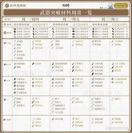 爱琳诗篇英雄集结多久一次-爱琳诗篇半神升真神需要什么材料