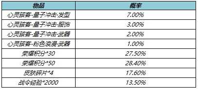 王者荣耀骇客量子冲击礼包保底多少抽