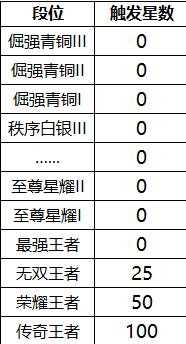 王者荣耀段位保护卡S27有什么用