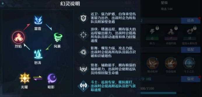 诺亚之心属性克制关系是什么