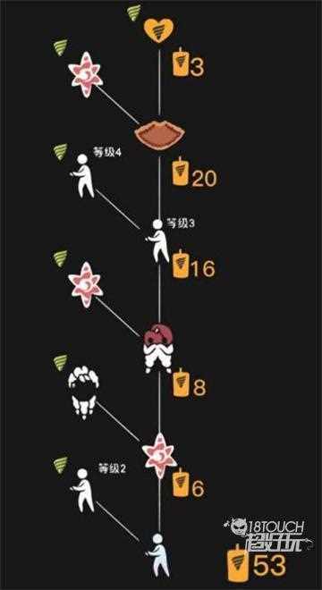 光遇退休准将的招牌动作是什么