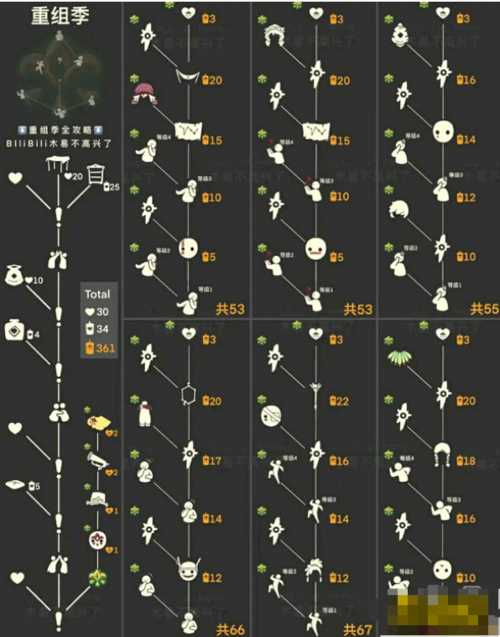 光遇季节先祖兑换流程是什么-光遇季节先祖兑换树爱心有什么作用
