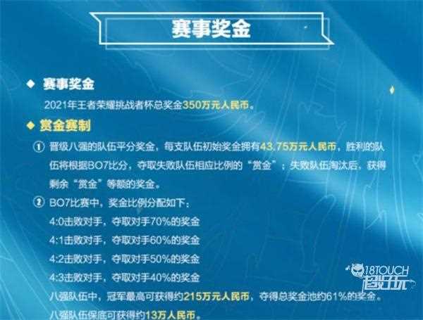 王者荣耀挑战者杯奖金是多少